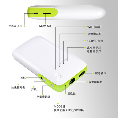 【隨身移動電源78000MA+3G無線WIFI +開會機 云存機】價格,廠家,圖片,藍牙適配器,深圳市美傳音科技-