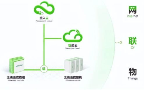cat.1模組 叕 被壓價,模組廠商要怎么逃離內(nèi)卷