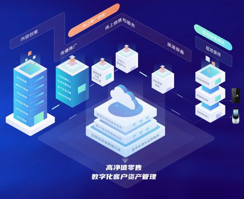 原圈科技獲5000萬元A輪融資，常春藤資本領(lǐng)投，智慧營銷SaaS賽道再升溫